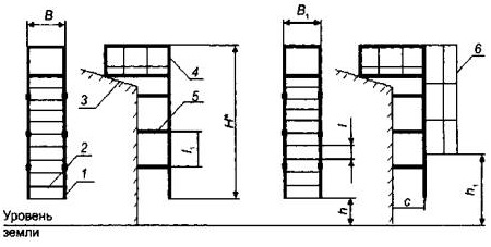 Элементы вертикальных лестниц